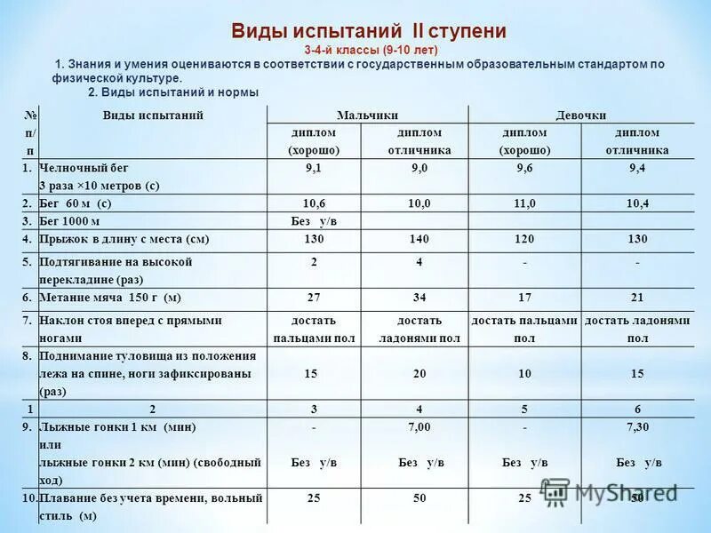 4 виды испытаний. 4 виды испытаний