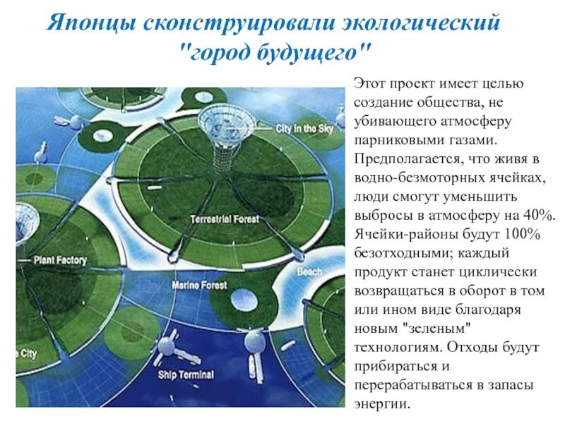 Рассказывая о будущих планах. Экологический город будущего проект. Экогород будущего презентация. План города будущего. Экологический город будущего презентация.