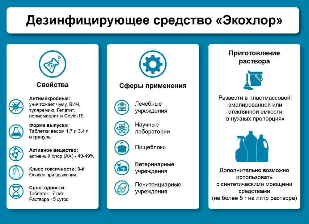 Эко хлор. Экохлор. экохлор инструкция по применению. экохлор инструкция по применению дезинфицирующего средства. экохлор таблетки инструкция по применению.