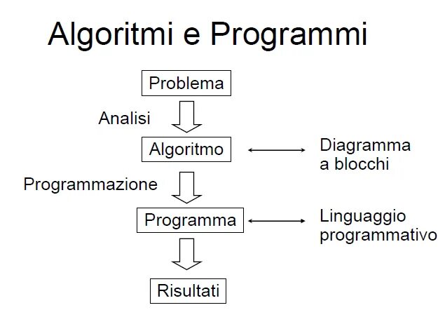 Takrorlash algoritmi