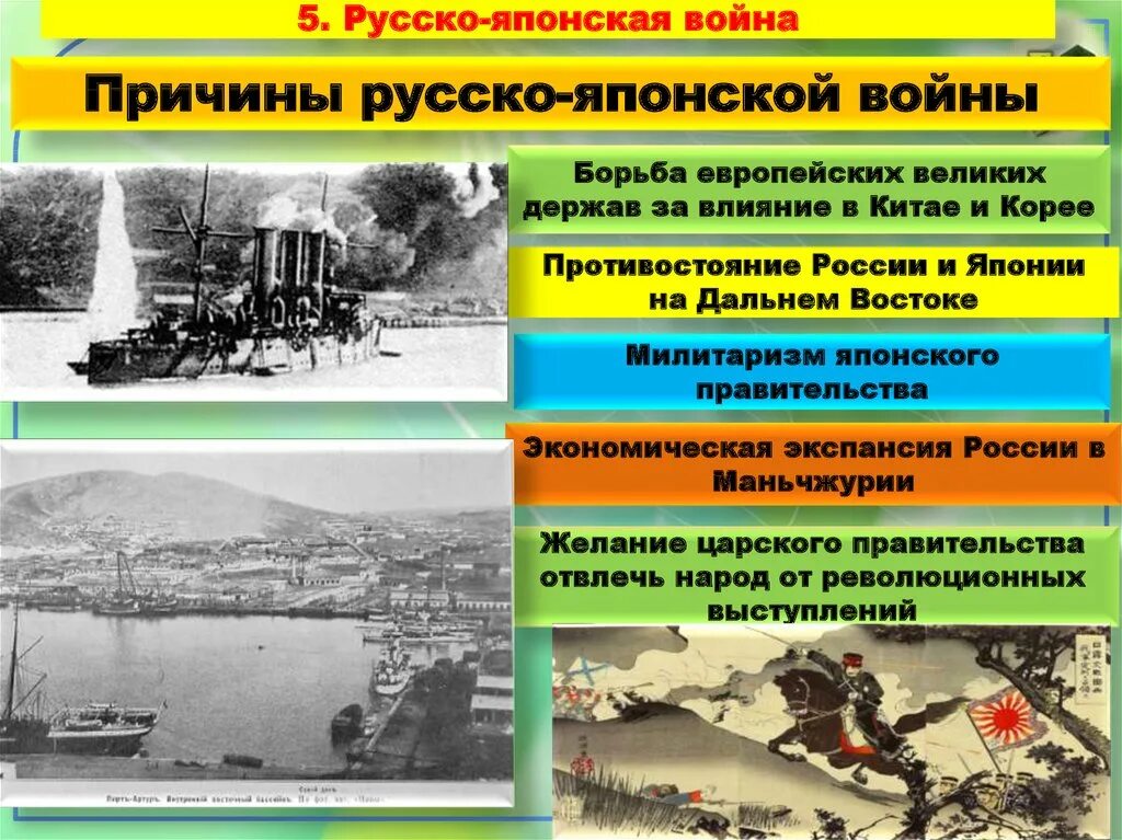 Причина русско японской революции. Причины русско японской войны. Предпосылки русско-японской войны.