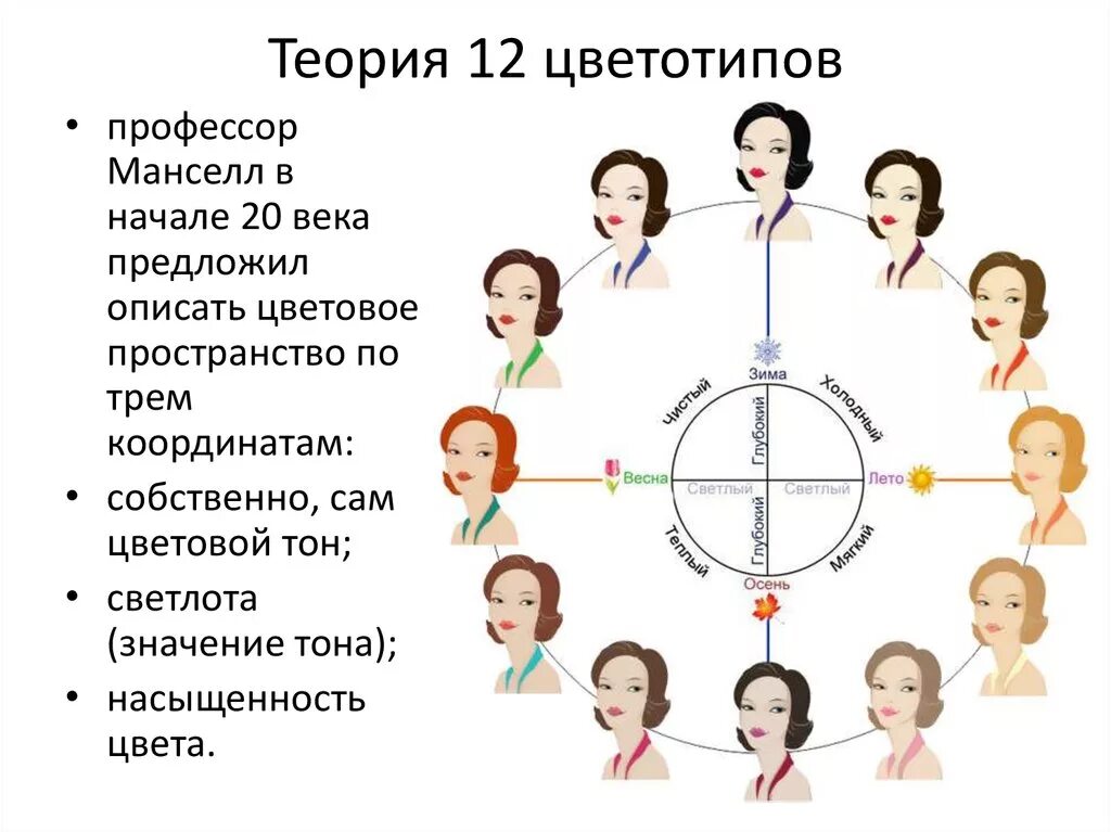 Цветотипы. Цветотипы внешности. Цветовой типаж внешности. Определить свой цветотип.