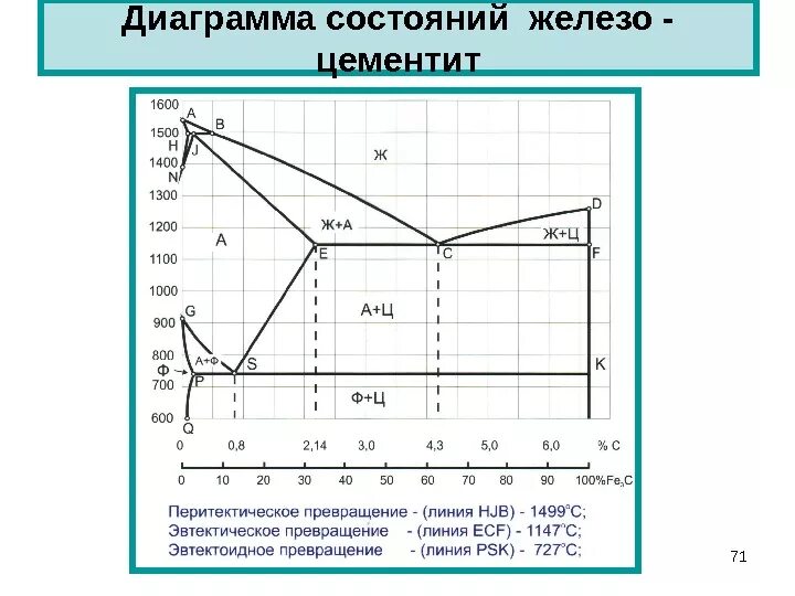 Углерод при комнатной температуре. Диаграмма состояния железо цементит. Диаграмма состояние сплавов. Диаграмма состояния железо цементит. Диаграмма состояния сплавов железо-цементит. Упрощенный вариант диаграммы состояния сплавов «железо-цементит».