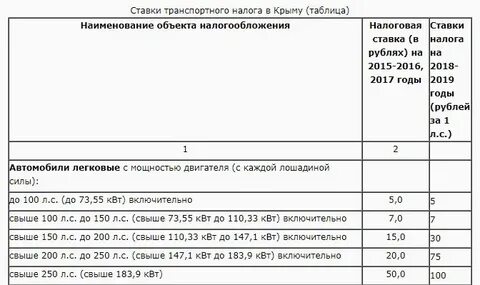 Налог в крыму