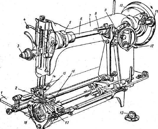 Настроить старую ручную швейную машинку. Швейная машина ПМЗ 2м регулировки. Швейная машинка 2м класса ПМЗ конструкция. Швейная машина ПМЗ 2м. Чайка 2м швейная машинка механизм.