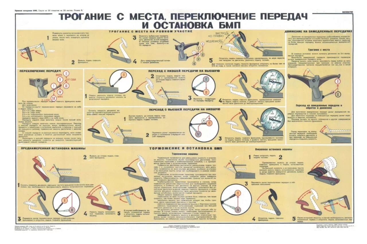 Остановиться передавать. Переключение передач БМП 2. Схе а переключения передач бмп1. Учебный плакат. Плакаты по военной подготовке.