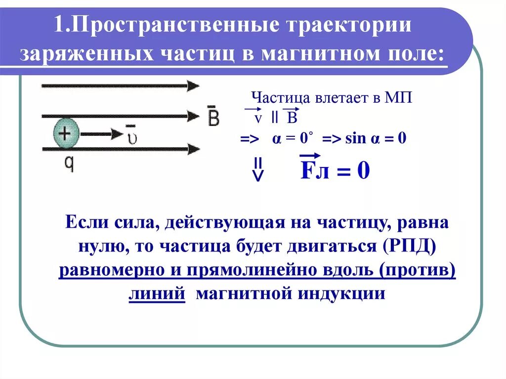 Движение частицы в магнитном поле. Пространственные траектории заряженных частиц. Траектория частицы в магнитном поле. Пространственные траектории заряженных частиц в магнитном поле.