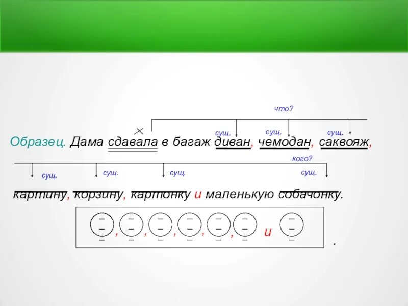 Сделать полный разбор предложения цифра 4. Разбор предложения с однородными членами. Синтаксический разбор предложения с однородными членами. Порядок синтаксического разбора предложения с однородными членами. Разбор предложения с однородными членами предложения.