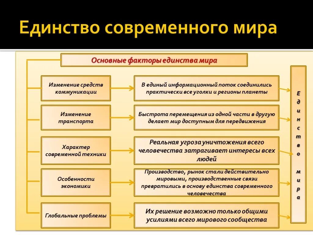 Формы международной кооперации. Формы международной кооперации производства. Виды международного кооператива.