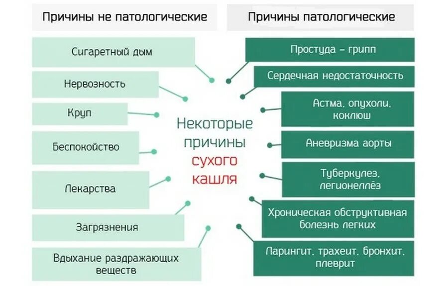 Почему давление повышается к вечеру. Почему давление повышается к вечеру