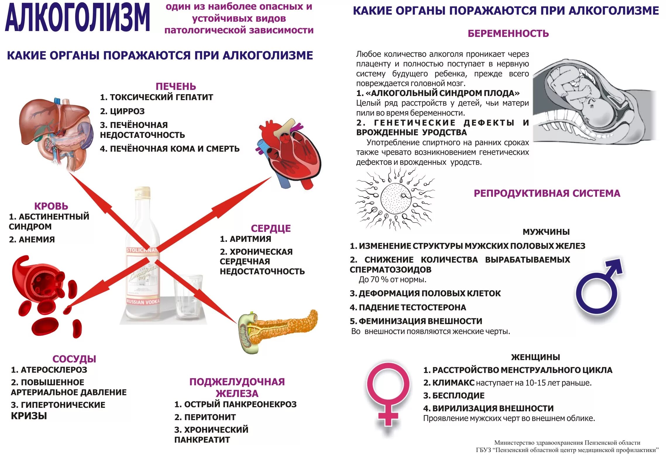 Какое давление при циррозе
