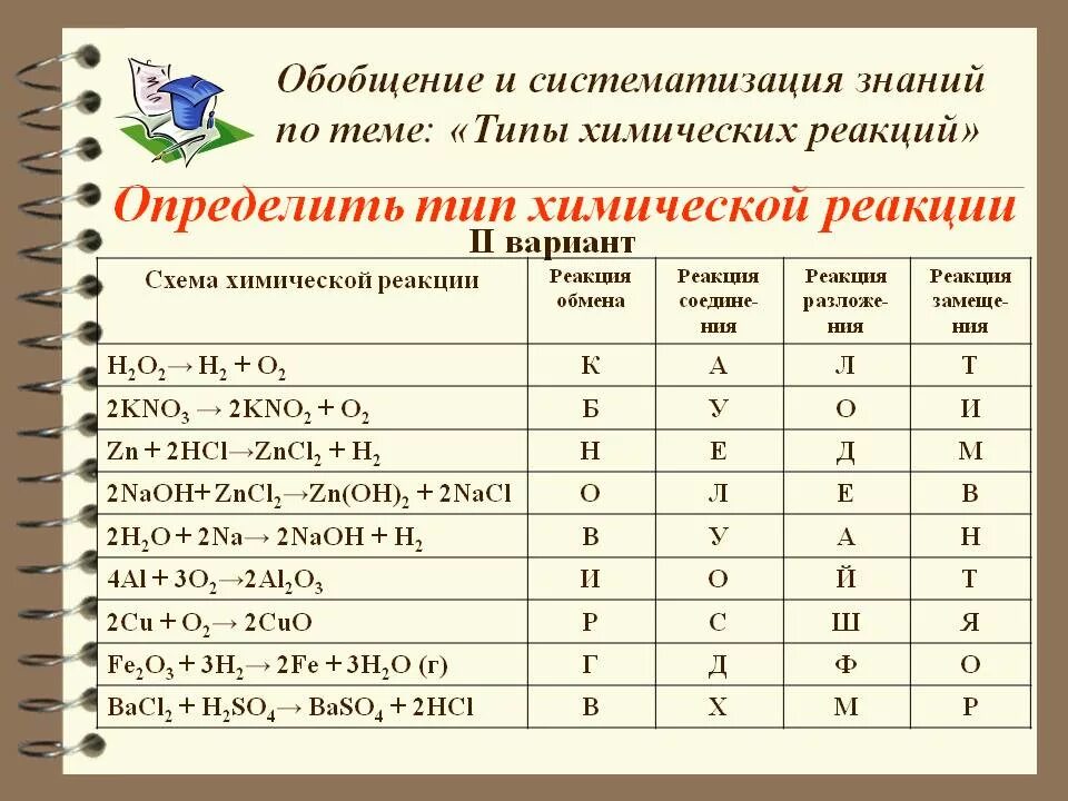 Тест по реакциям химия 8 класс. Типы химических реакций. Определить Тип химической реакции. Типы реакций в химии. Типы химических реакций 8 класс.