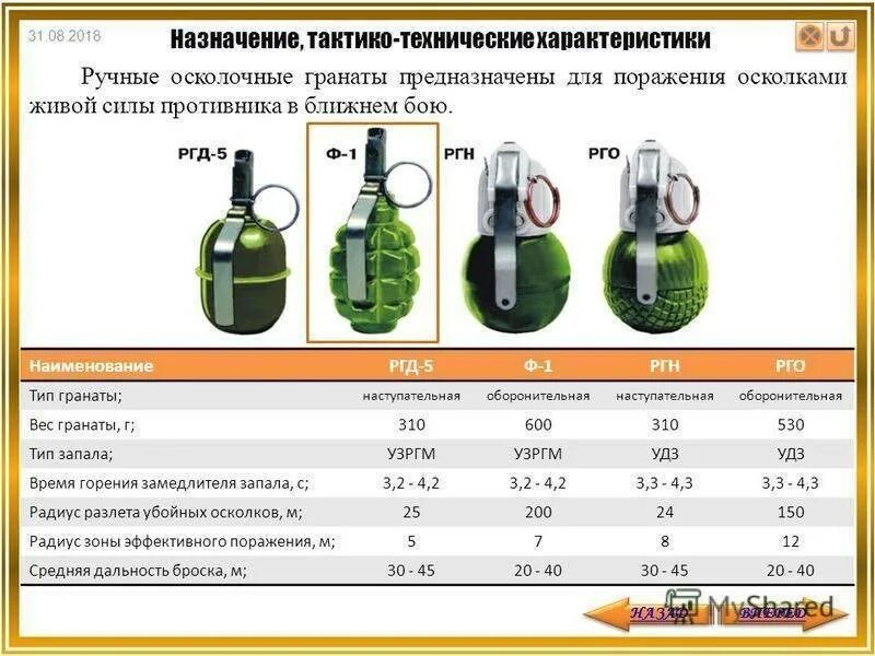 Ттх. ТТХ гранаты ф1 и РГД. Граната РГД-5 характеристики устройство. Радиус разлета осколков гранаты РГД-5. ТТХ РГД-5 И ф1.