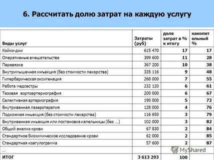 Рассчитать расходы на дорогу
