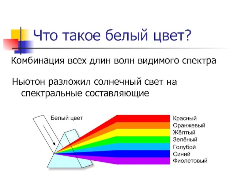 Разложение белого света на цвета. Разложение белого цвета. Разложение цвета на спектр. Спектр света физика.