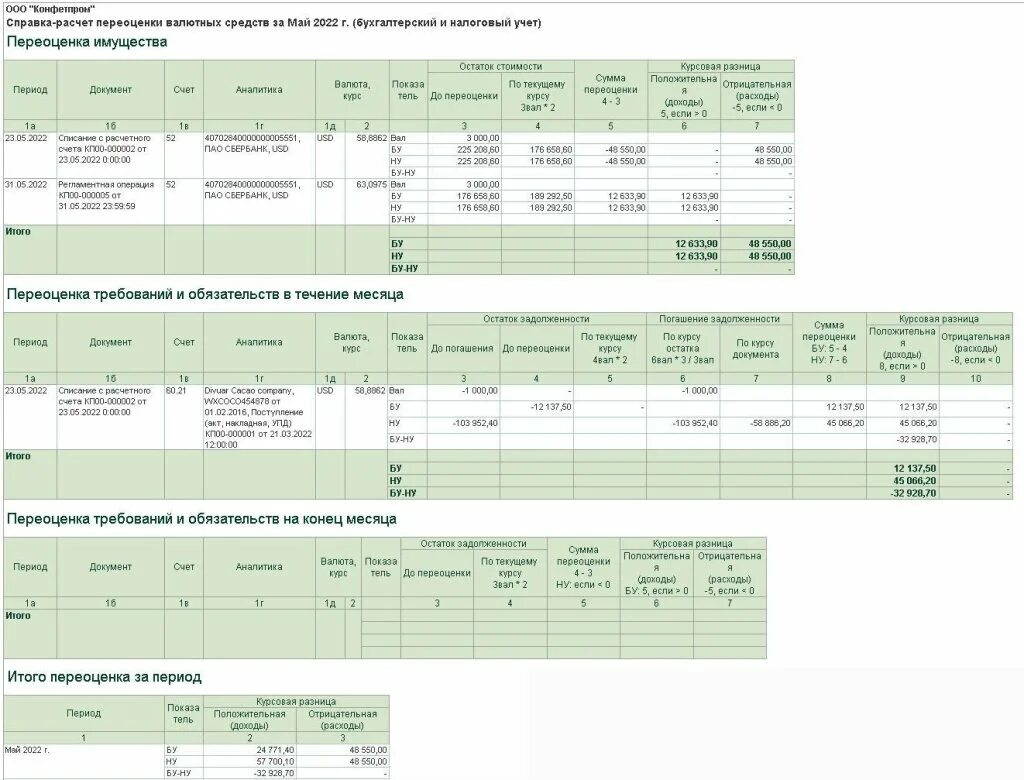 Курсовые разницы в 2022. Справка-расчет рублевых сумм документа в валюте. Расчет курсовых разниц. Справка расчет стоимости. Справка-расчет рублевых сумм документа в валюте образец.