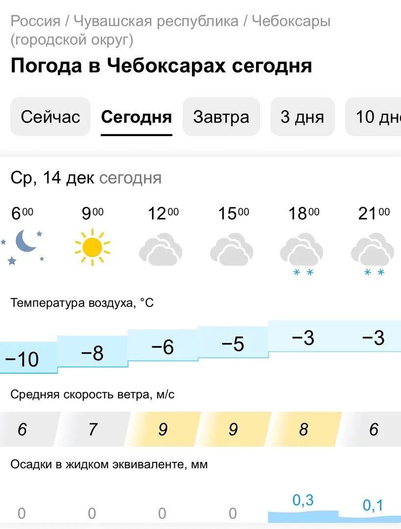 Погода чебоксары на 10 дней 2024 год