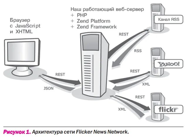 Server server name php