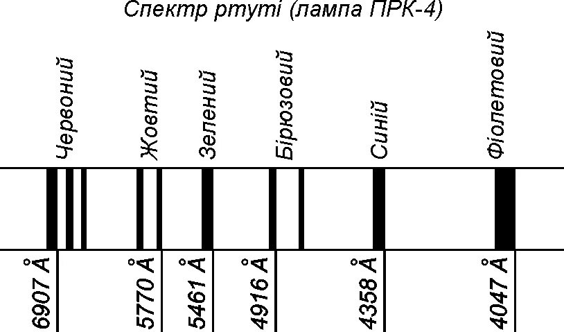 Длина волны ртути. Линии излучения ртути. Спектр ртути. Линии спектра ртути. Длины волн спектра ртути.