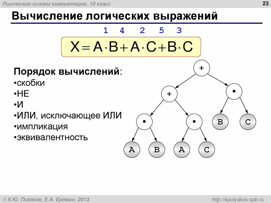 Система логических выражений. Порядок вычислений в булевой. вычислить логическое выражение. порядок вычисления логических выражений. блок схема логических выражений.
