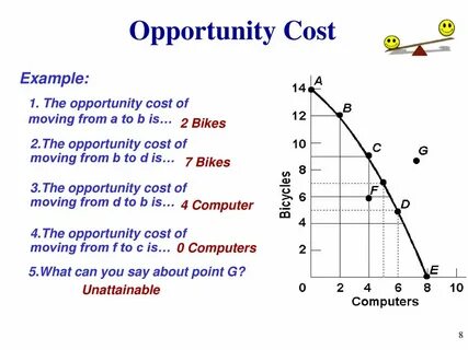 Cost example