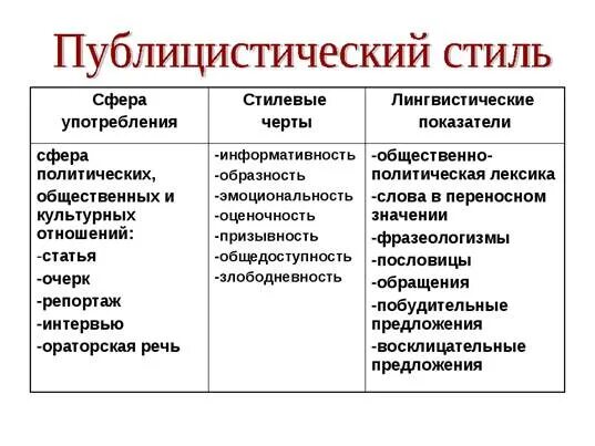 Языковые средства публицистического стиля 7. Публицистический стиль таблица. Особенности публицистического стиля речи примеры. Особенности публицистического стиля речи таблица. Публицистическое произведение примеры