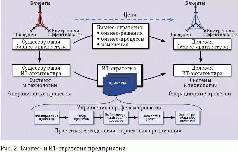 Информационной стратегии организации