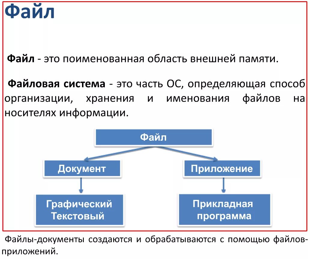 Память файла