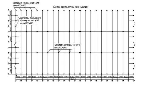 Пролет и шаг колонн