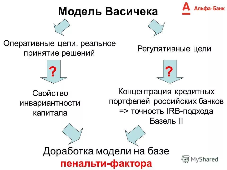 виды банковского портфеля. виды кредитных портфелей банка. премия за риск.