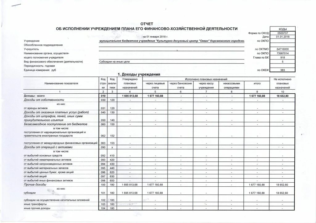 План финансово-хозяйственной деятельности учреждения. План проверки финансово-хозяйственной деятельности организации. Сведения о финансово хозяйственной деятельности ДОУ. План отчётов финансово-хозяйственной деятельности. Финансовая деятельность казенных учреждений