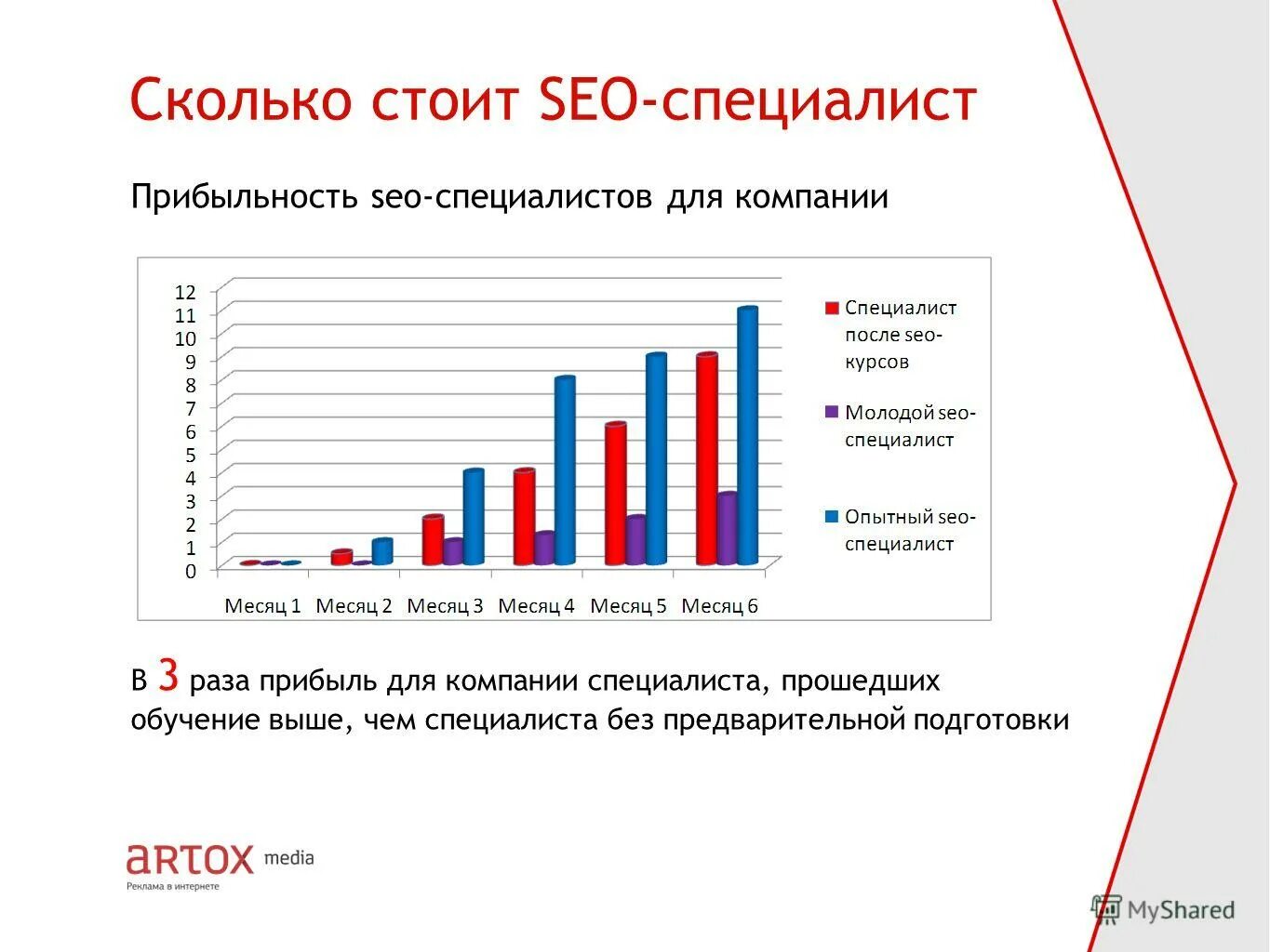 Seo специалист зарплата. Seo резюме. Seo специалист зарплата. Seo специалист зарплата. Ожидания студентов на зарплату.