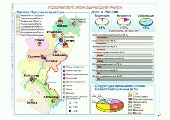 Машиностроение поволжья является