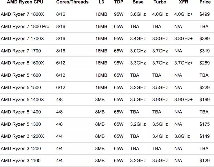 Модели процессоров amd. Процессоры Ryzen 5 таблица. Линейка процессоров AMD Ryzen 5 таблица. Таблица процессоров Ryzen 7. Таблица процессоров AMD Ryzen.