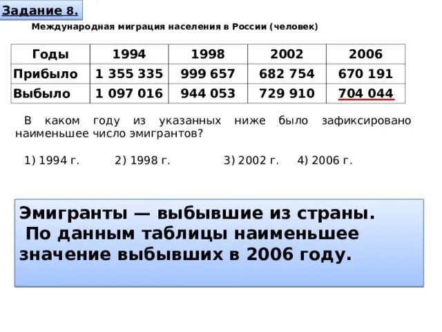 Сколько людям 1994. Задачи на миграции населения. Задачи по миграции населения России. Задания ОГЭ миграция населения. Международная миграция населения.