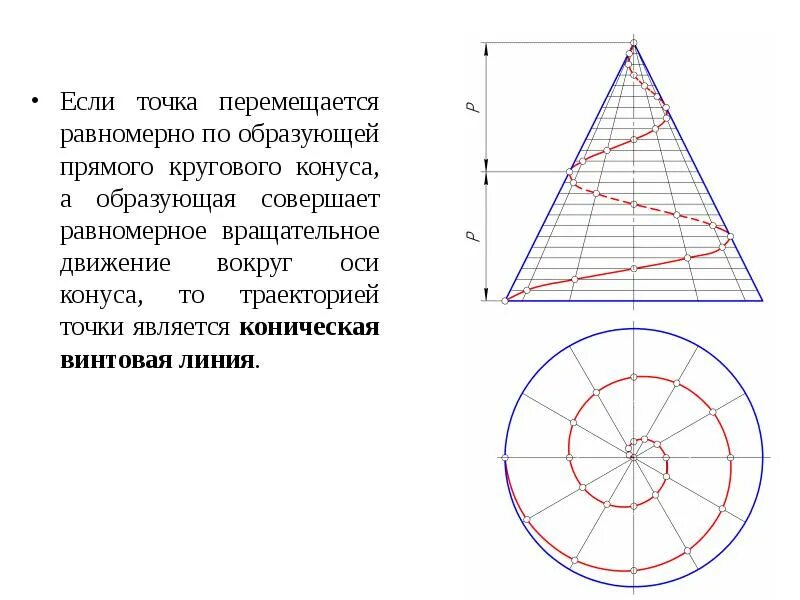 Коническая ось. Образующая кругового конуса это. коническая винтовая линия. винтовая линия на конусе. образующая линия в рисунке это.