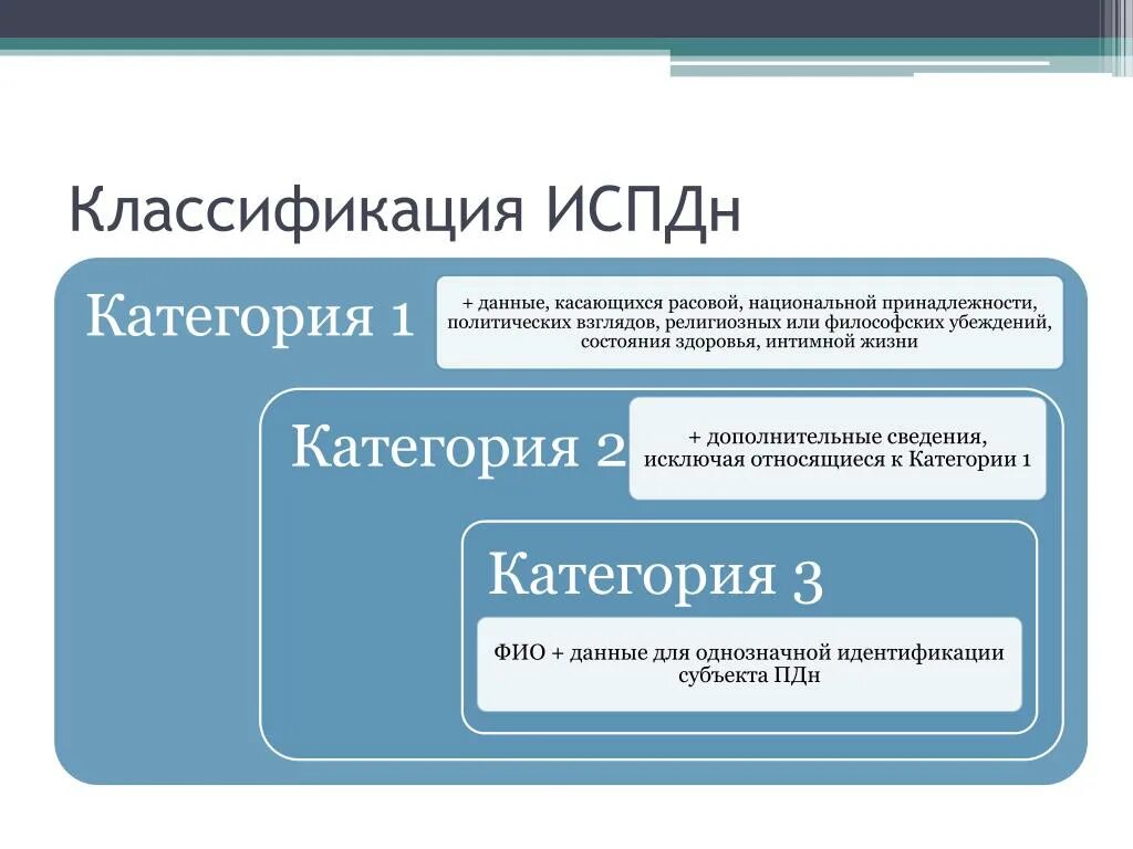 Персональные данные класс 1. Классификация ИСПДН. Классификация информационных систем персональных данных. Классификации ИС персональных данных. Классификация ИСПДН таблица.