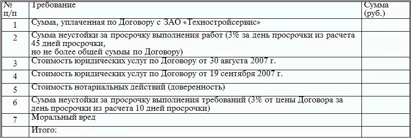 Расчет искового требования образец. Расчет исковых требований образец. Пример расчета исковых требований. Расчет суммы исковых требований. Расчет в исковом заявлении образец.