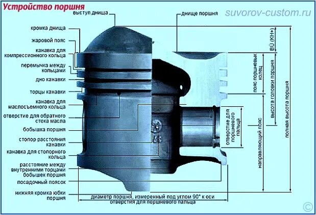 Выступ поршня. Высота жарового пояса поршня. Тепловой пояс на поршне. Жаровой пояс поршня. Перемычка поршня.