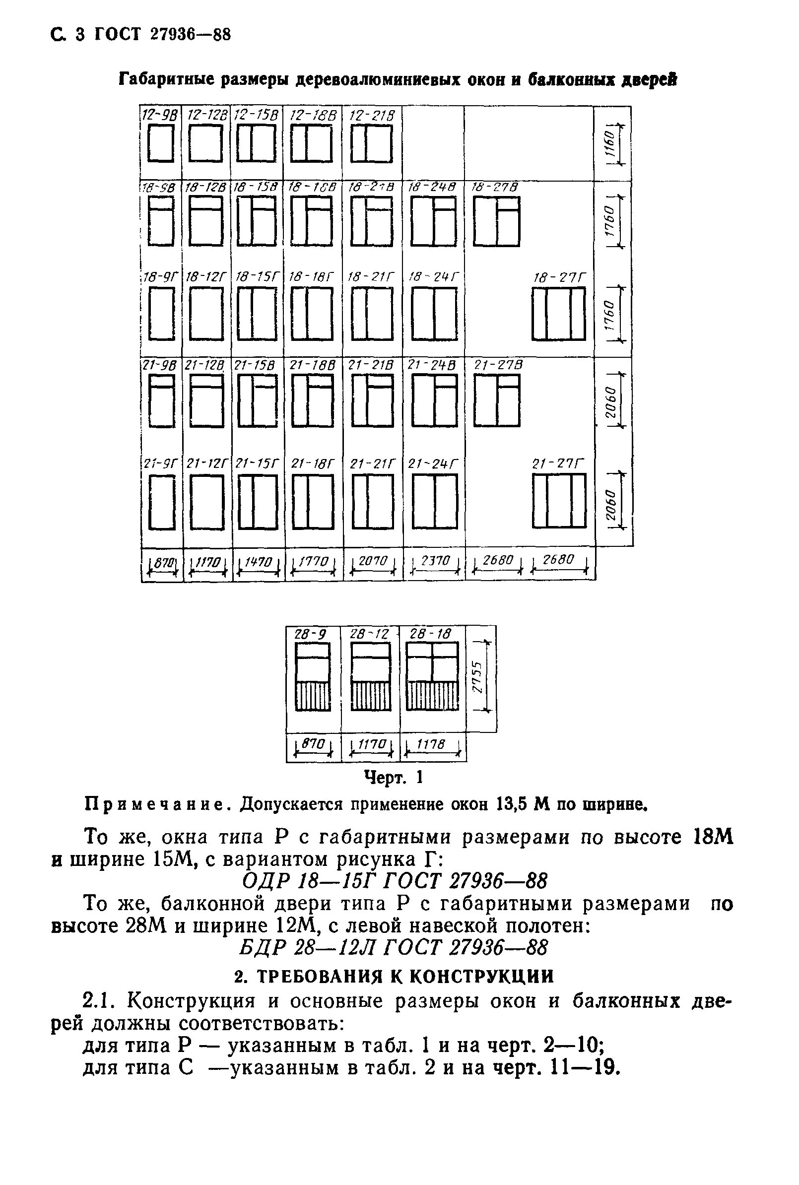Оконный блок опрсп 15-15. Окна по госту. Стандартные размеры окон для частного дома из газобетона таблица. Блок оконный опрсп 9-9. Оконный блок опрсп 15-15.