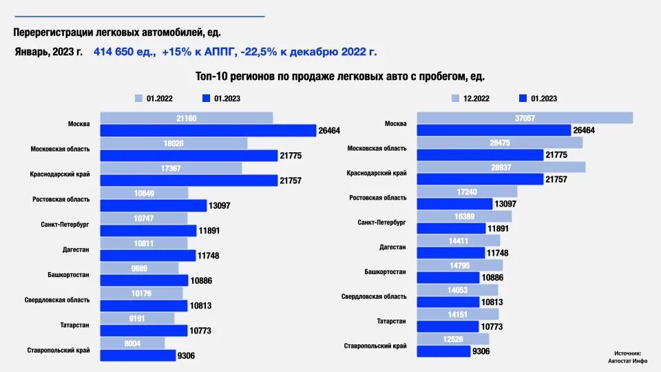 Статистика продаж автомобилей в России в 2023. Самый популярный автомобиль в России на 2023 год. Самый продаваемый автомобиль в 2023 году. Самые продаваемые автомобили в России в 2023. Топ автомобилей 2023 в россии