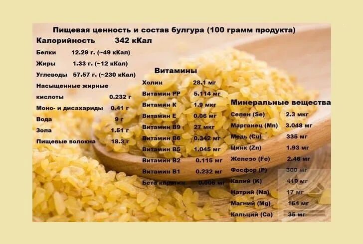 Как выглядит 100 грамм булгура вареного 100 гр булгура