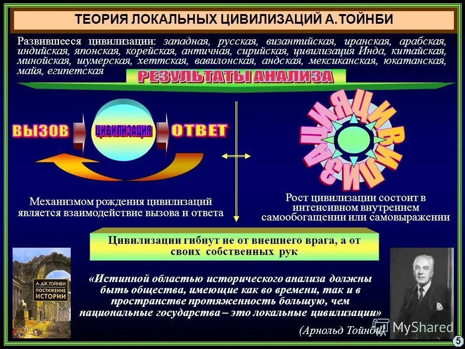 концепция локальных цивилизаций. цивилизационная теория. 5 теории цивилизации. налоговые льготы для религиозных организаций. 5 теории цивилизации.