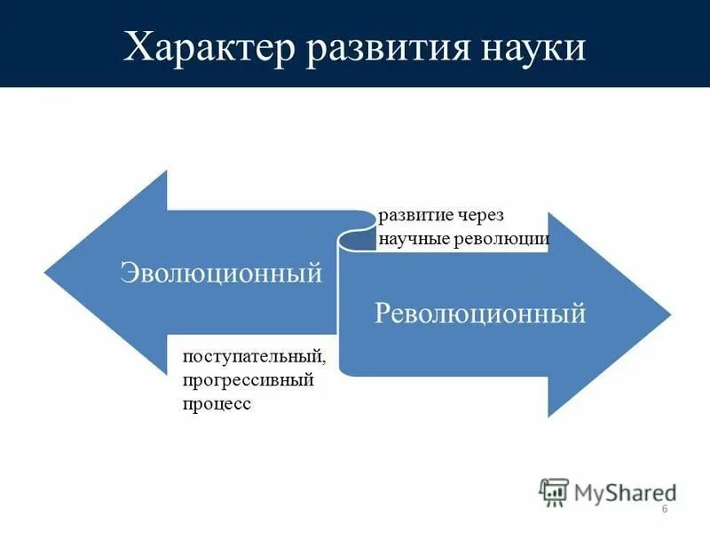 основные закономерности развития науки. закономерности технологического развития. общие закономерности развития науки. охарактеризуйте эволюцию культуры человека. закономерности развития науки философия.