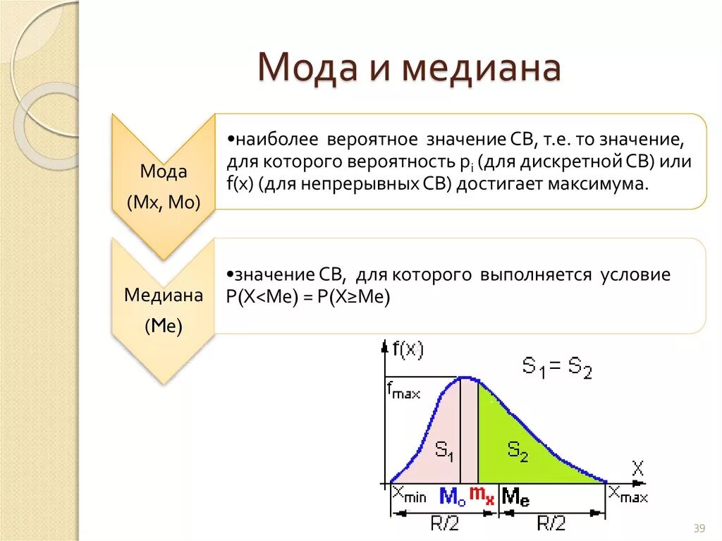 Мода теория вероятности. Медиана по гистограмме распределения. Медиана на графике распределения. Мода и Медиана в статистике. Медианная статистика