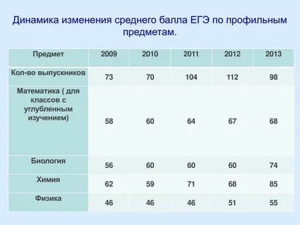 Профильная математика егэ баллы оценка баллов