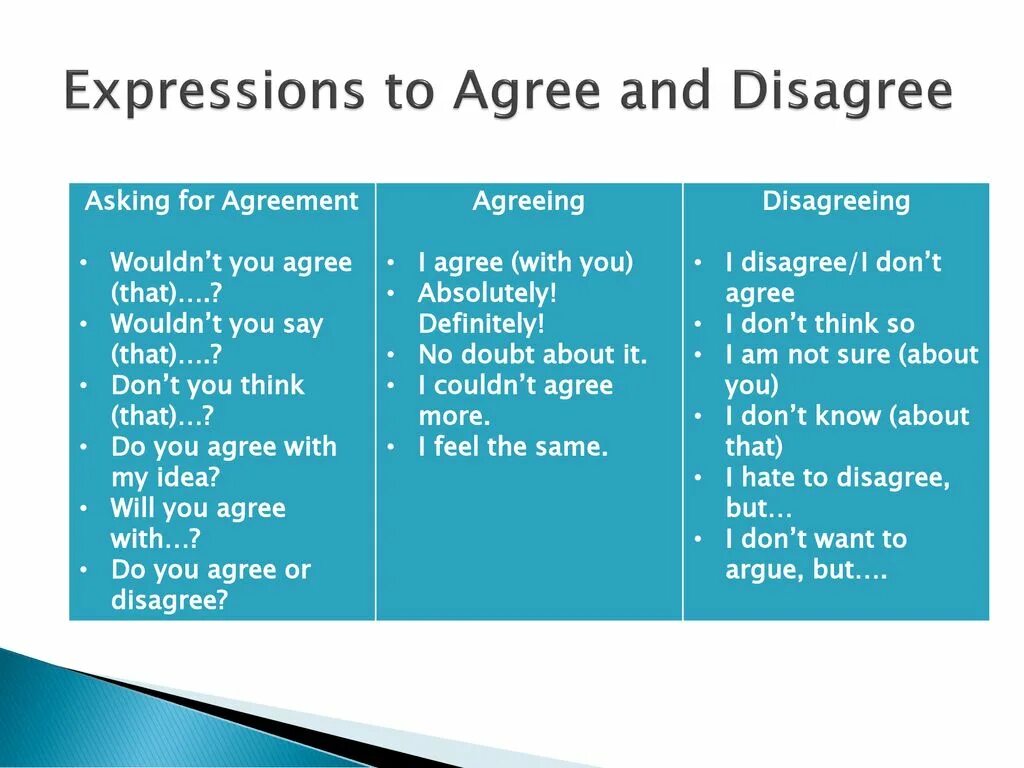 Agreement and disagreement phrases. Agree or Disagree phrases. Phrases for agreeing and disagreeing. Agreeing and disagreeing примеры. Was agreed перевод