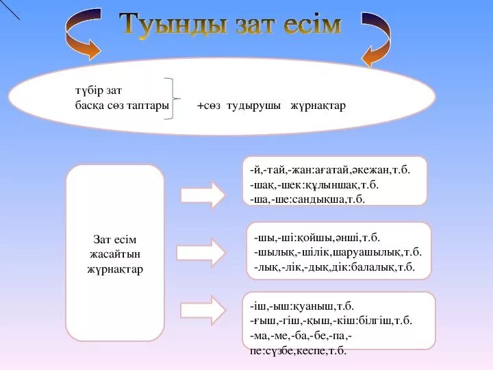 Как найти есим. Как найти есим