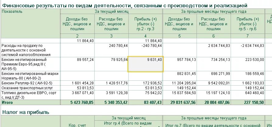 Справка расчет по налогу на прибыль. Справка расчет налога на прибыль. Налог на прибыль в 1с 8.3. Налог на прибыль в калькуляции.