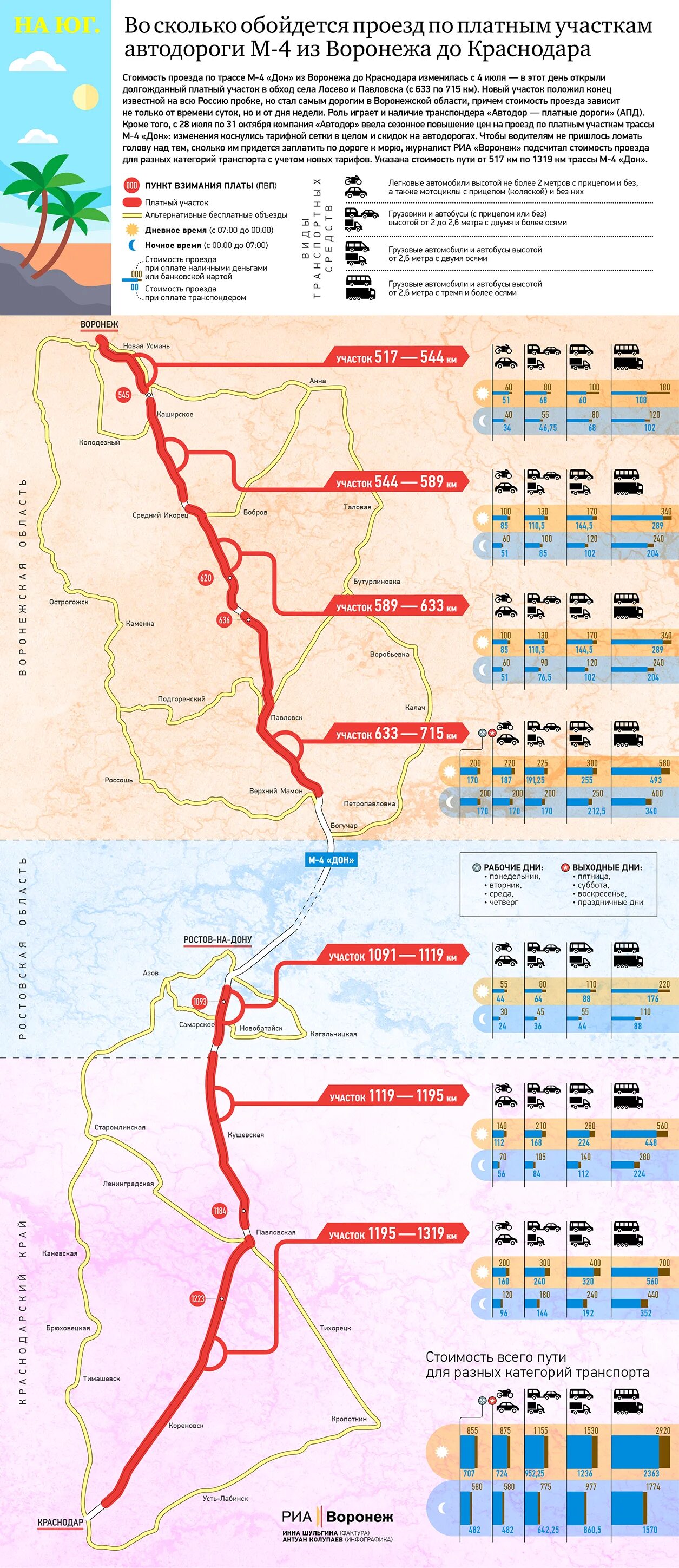 М 4 дон платные участки 2024 цена. Трасса м4 Дон платные участки на карте. Платная дорога м4 Богучар Воронеж. Автодорога Дон м4 платные участки дороги. Тариф платной дороги м4 Дон 2020.